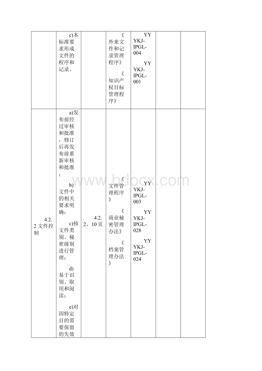 知识产权管理体系文件与规范文件对照表.docx_第2页