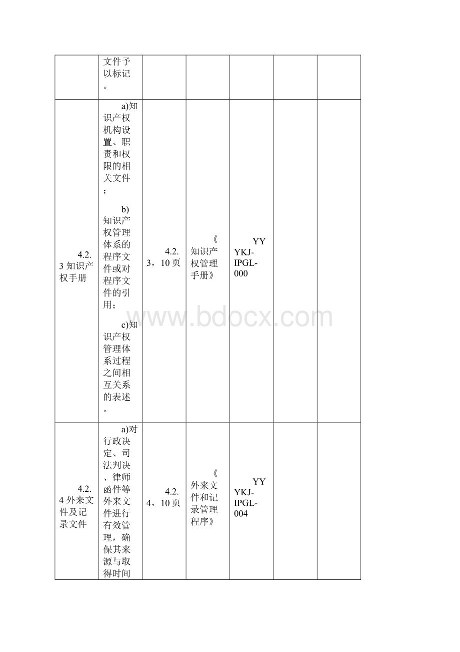 知识产权管理体系文件与规范文件对照表.docx_第3页