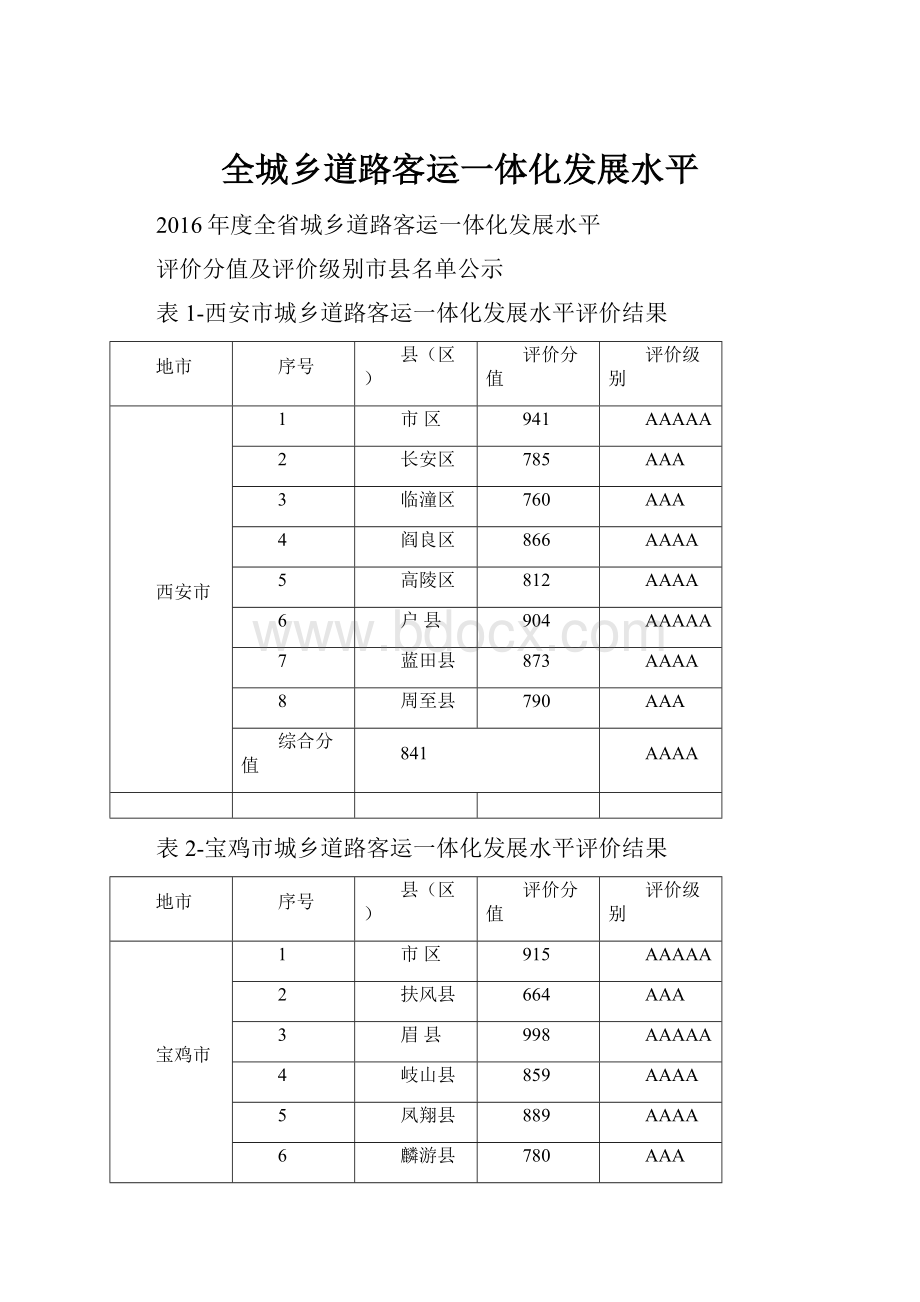 全城乡道路客运一体化发展水平.docx