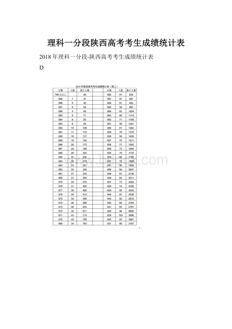 理科一分段陕西高考考生成绩统计表.docx