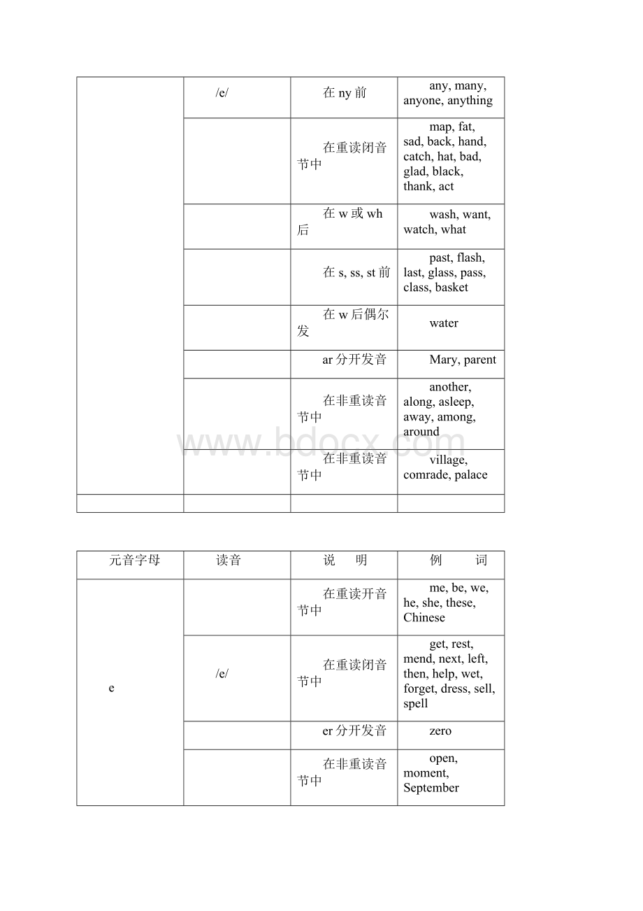 语音发音规则.docx_第2页