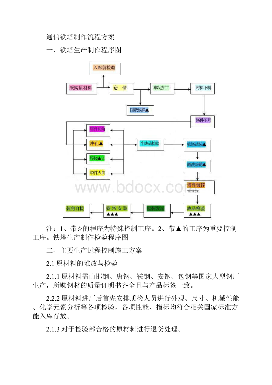 铁塔施工组织方案.docx_第2页