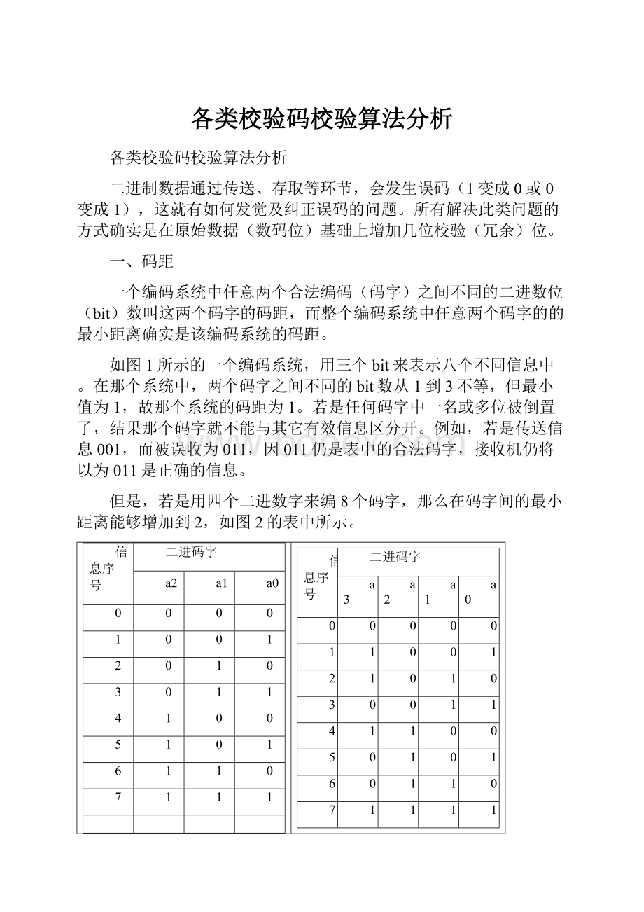 各类校验码校验算法分析.docx