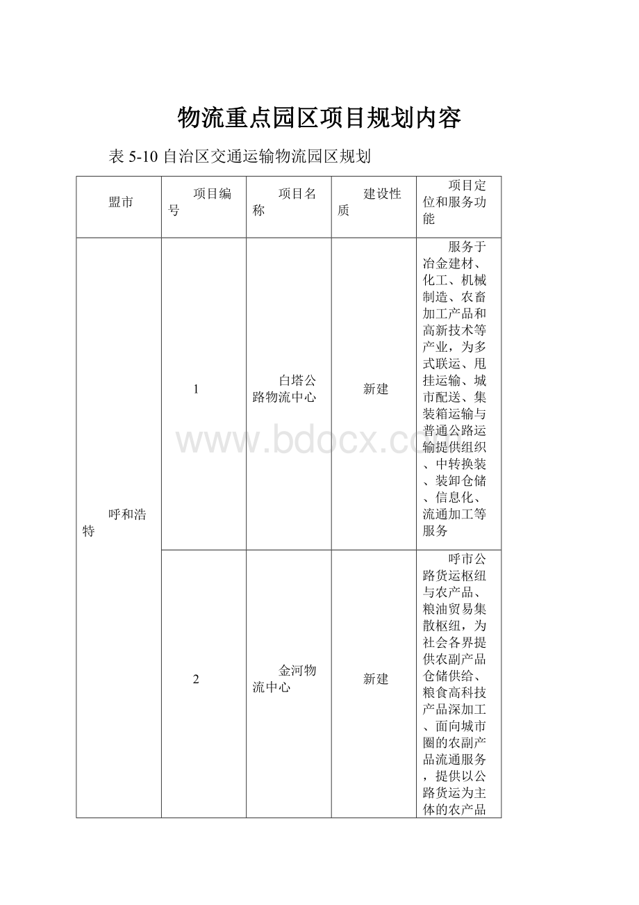 物流重点园区项目规划内容.docx_第1页