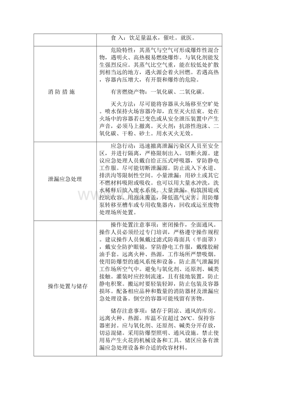 常见危险化学品安全技术说明书MSDS.docx_第3页