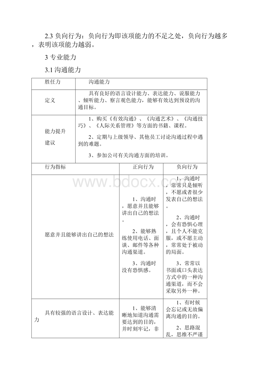 招聘主管胜任力模型新.docx_第3页