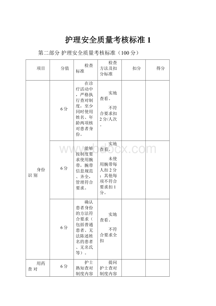 护理安全质量考核标准1.docx_第1页