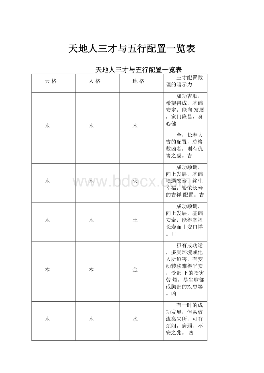 天地人三才与五行配置一览表.docx