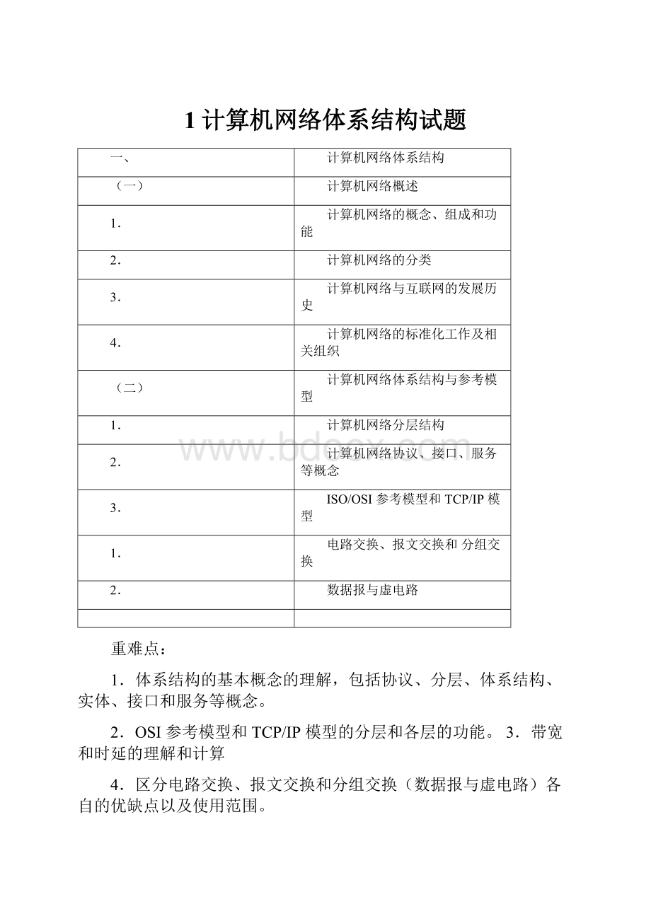 1计算机网络体系结构试题.docx