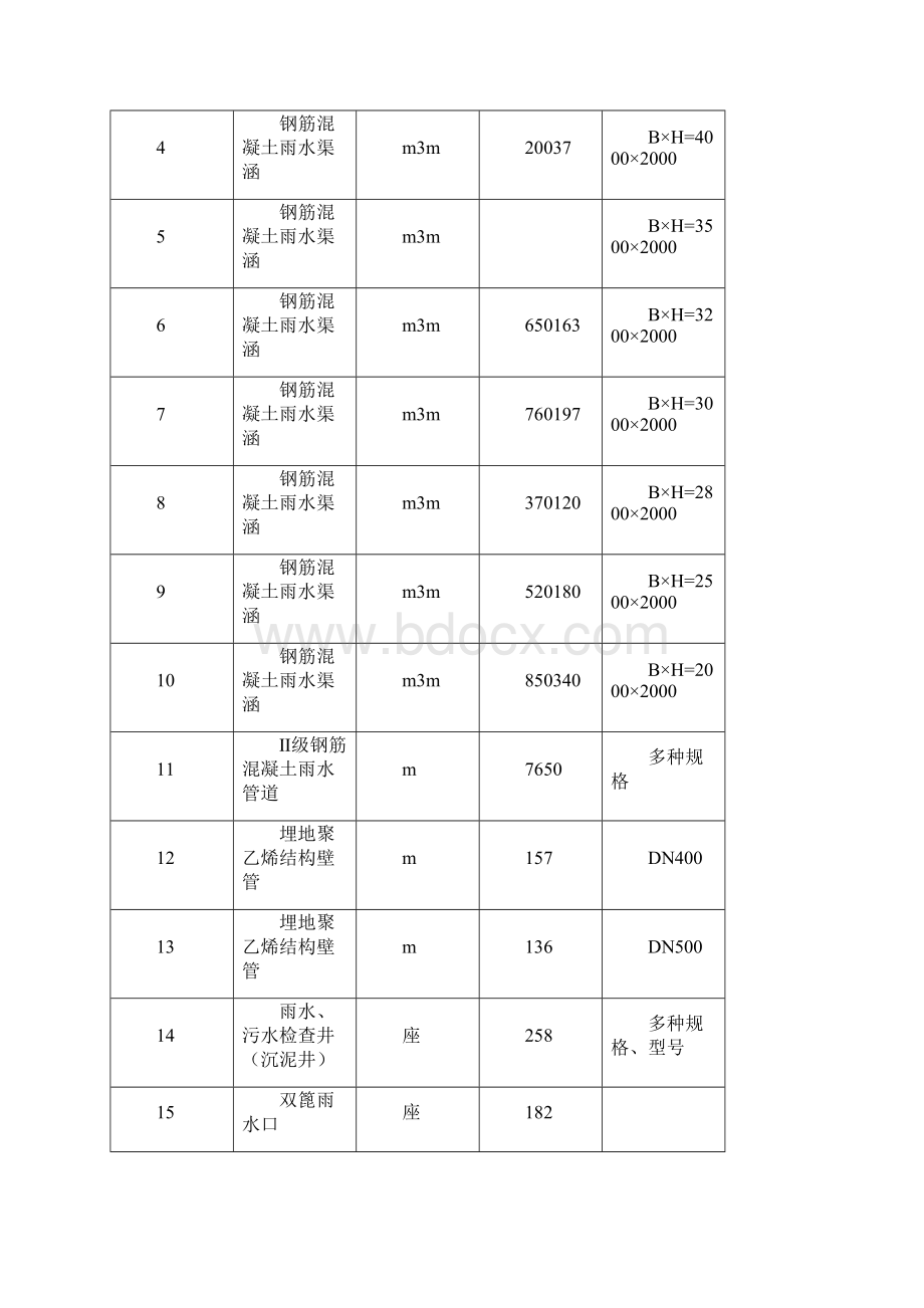 实施性工程施工组织设计定稿版最终版.docx_第3页