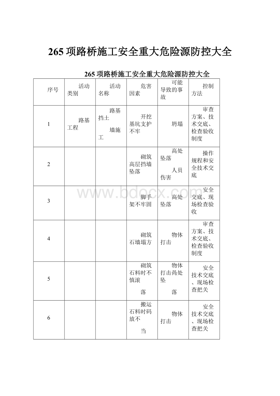 265项路桥施工安全重大危险源防控大全.docx