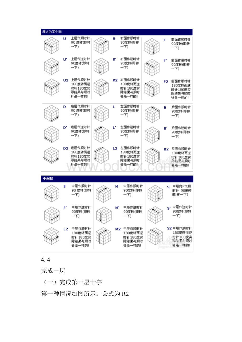 三阶魔方教程现用图解.docx_第2页