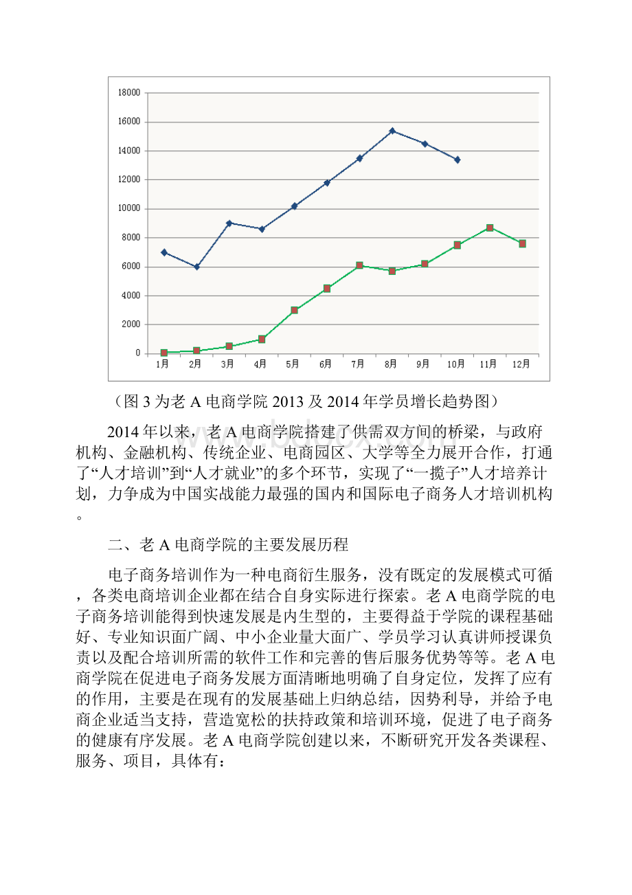 老A电商学院概况.docx_第3页