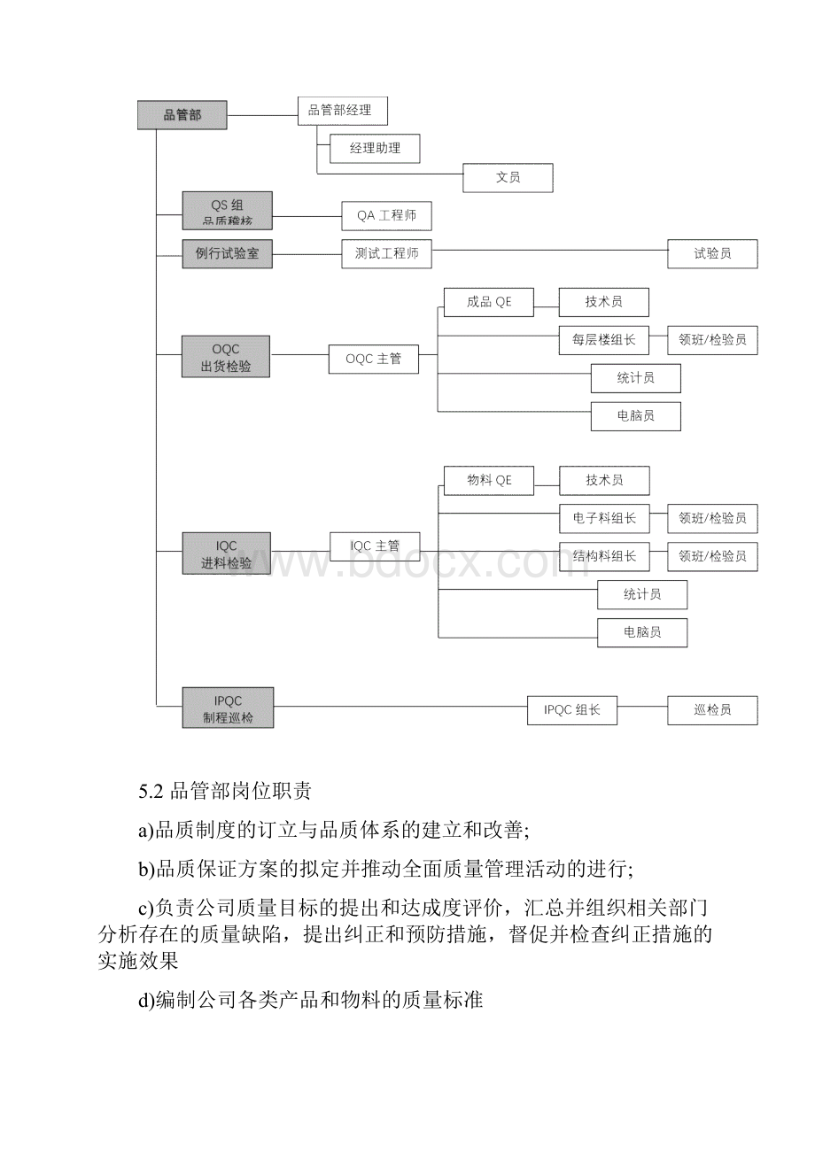 品管部岗位职责汇编.docx_第2页