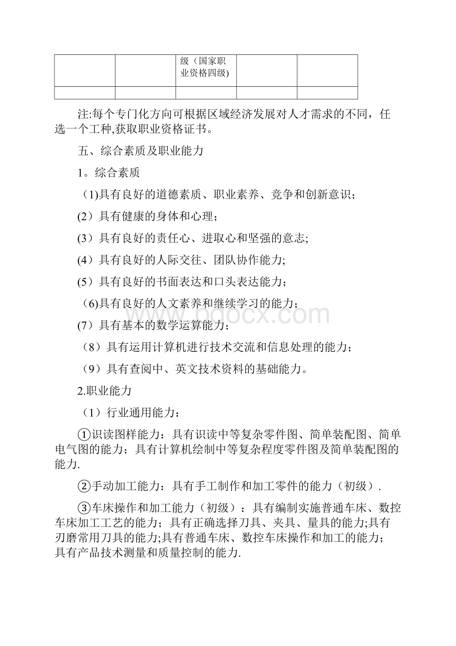 中等职业教育机械加工技术专业人才培养方案.docx_第2页