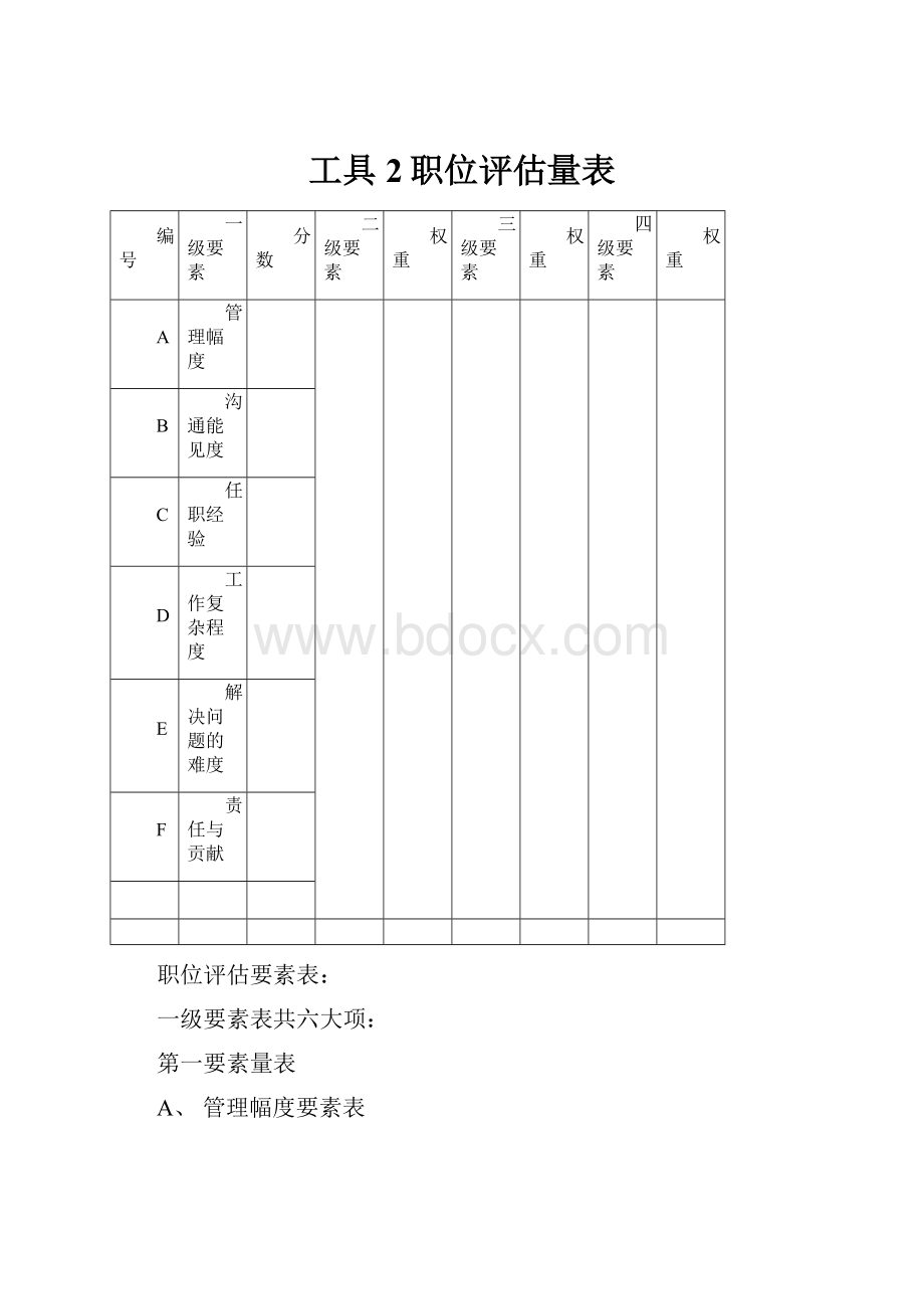 工具2职位评估量表.docx