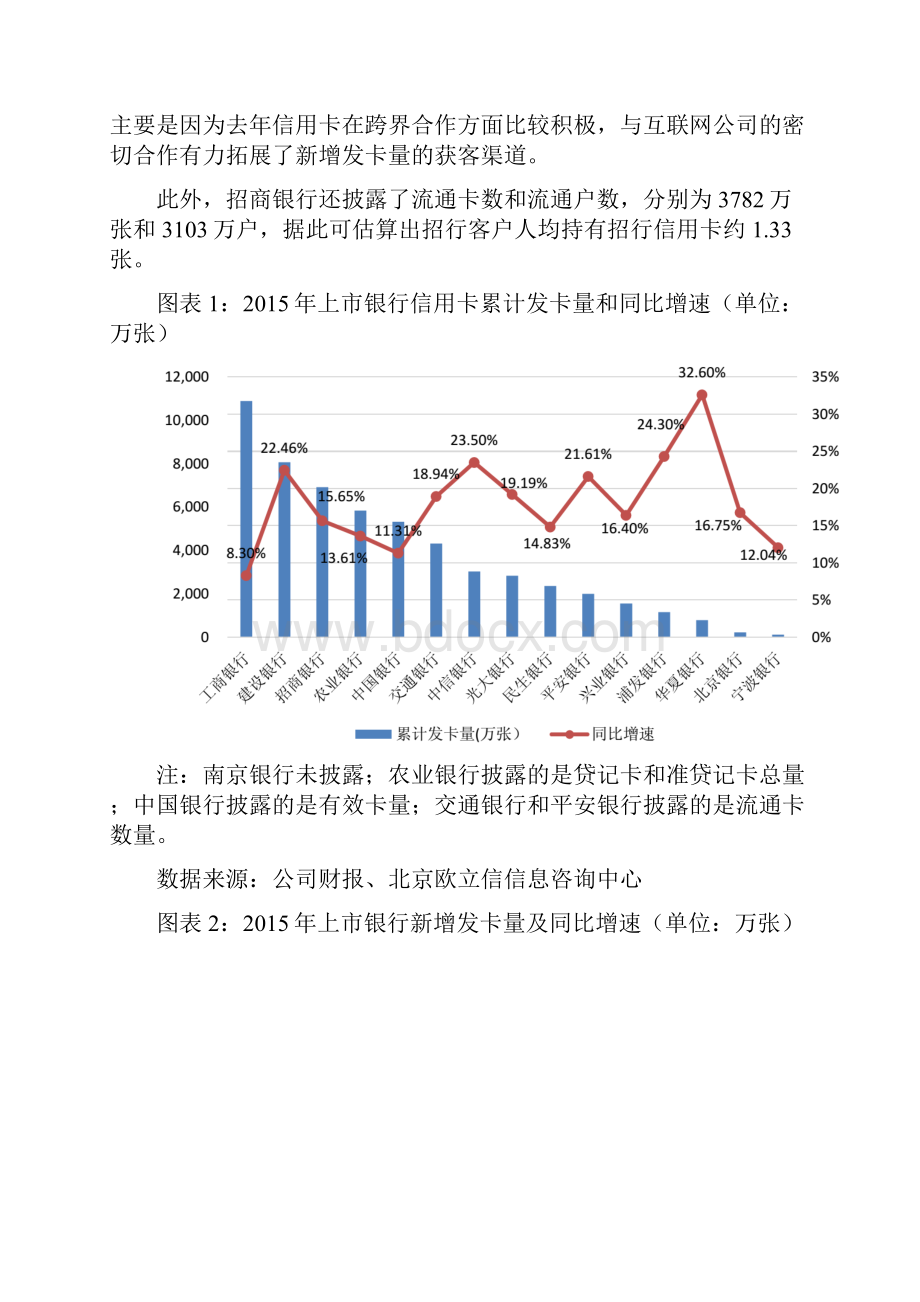 信用卡行业市场分析报告.docx_第2页