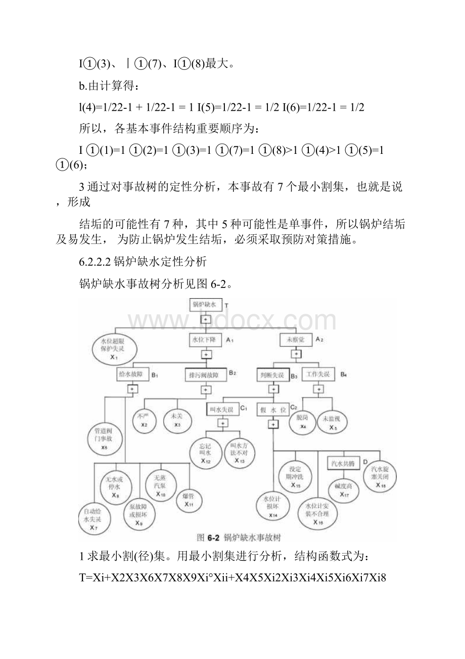 锅炉爆炸事故树.docx_第2页