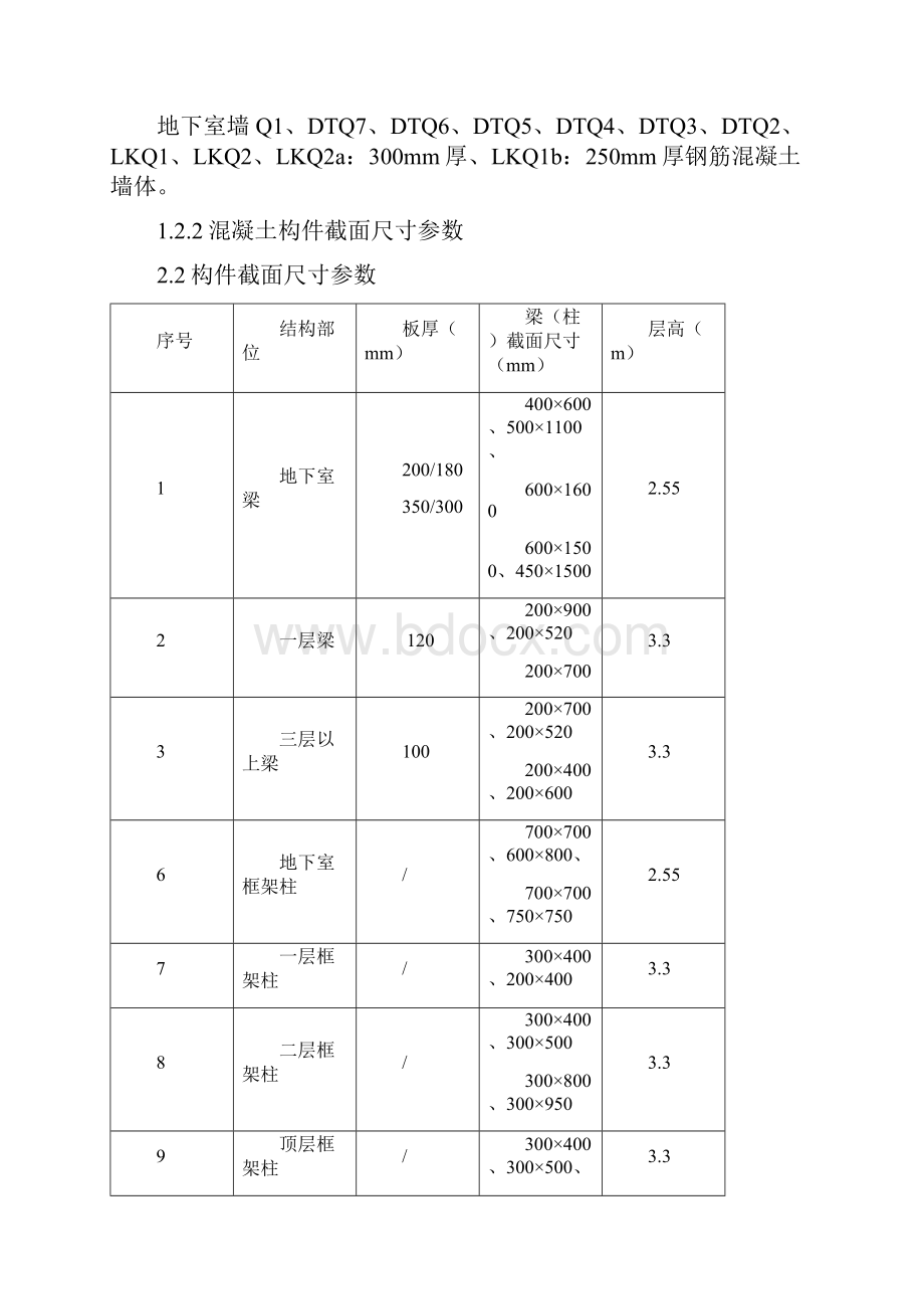 龙凤小区模板方案.docx_第2页