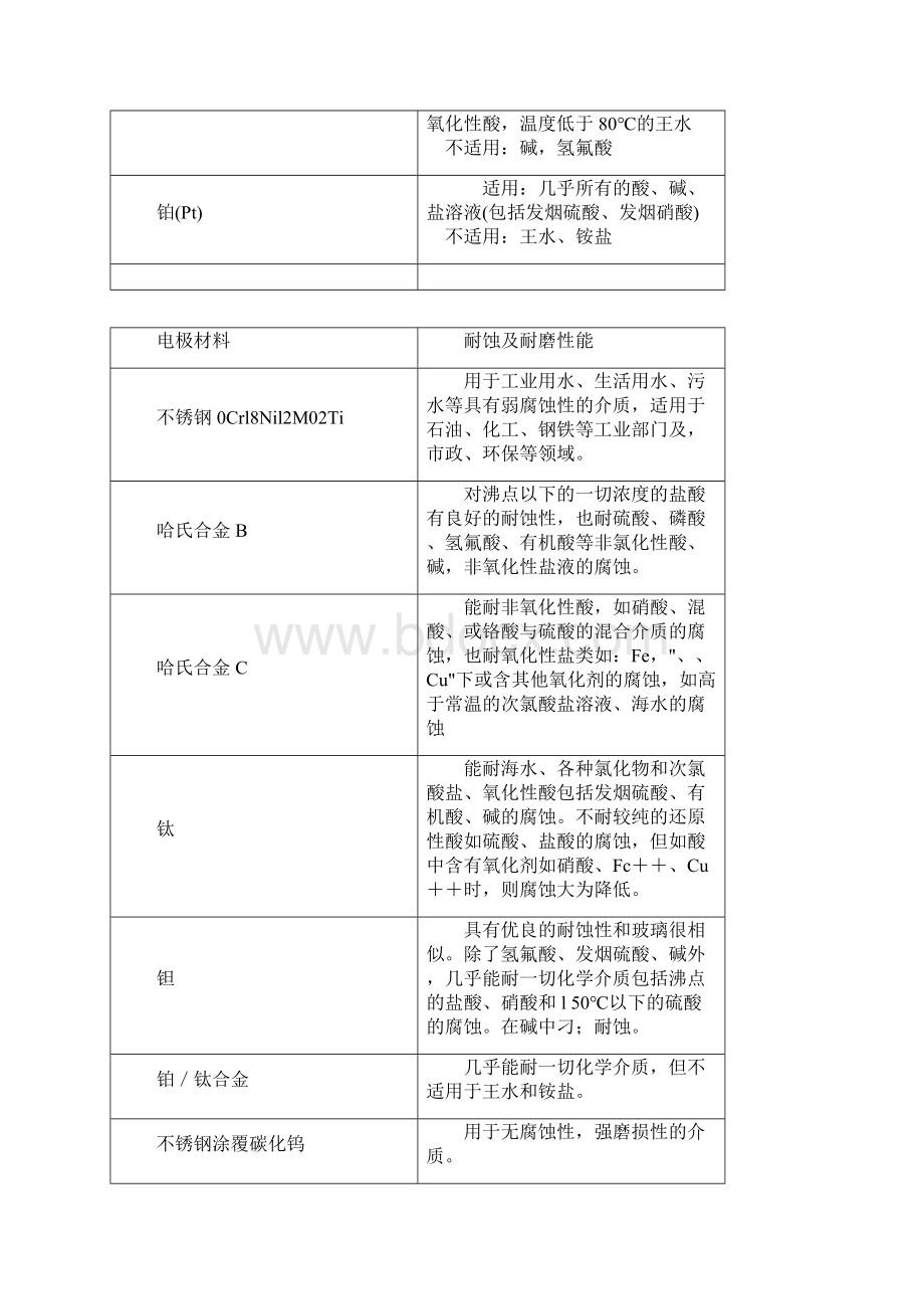 电磁流量计电极衬里材料.docx_第2页