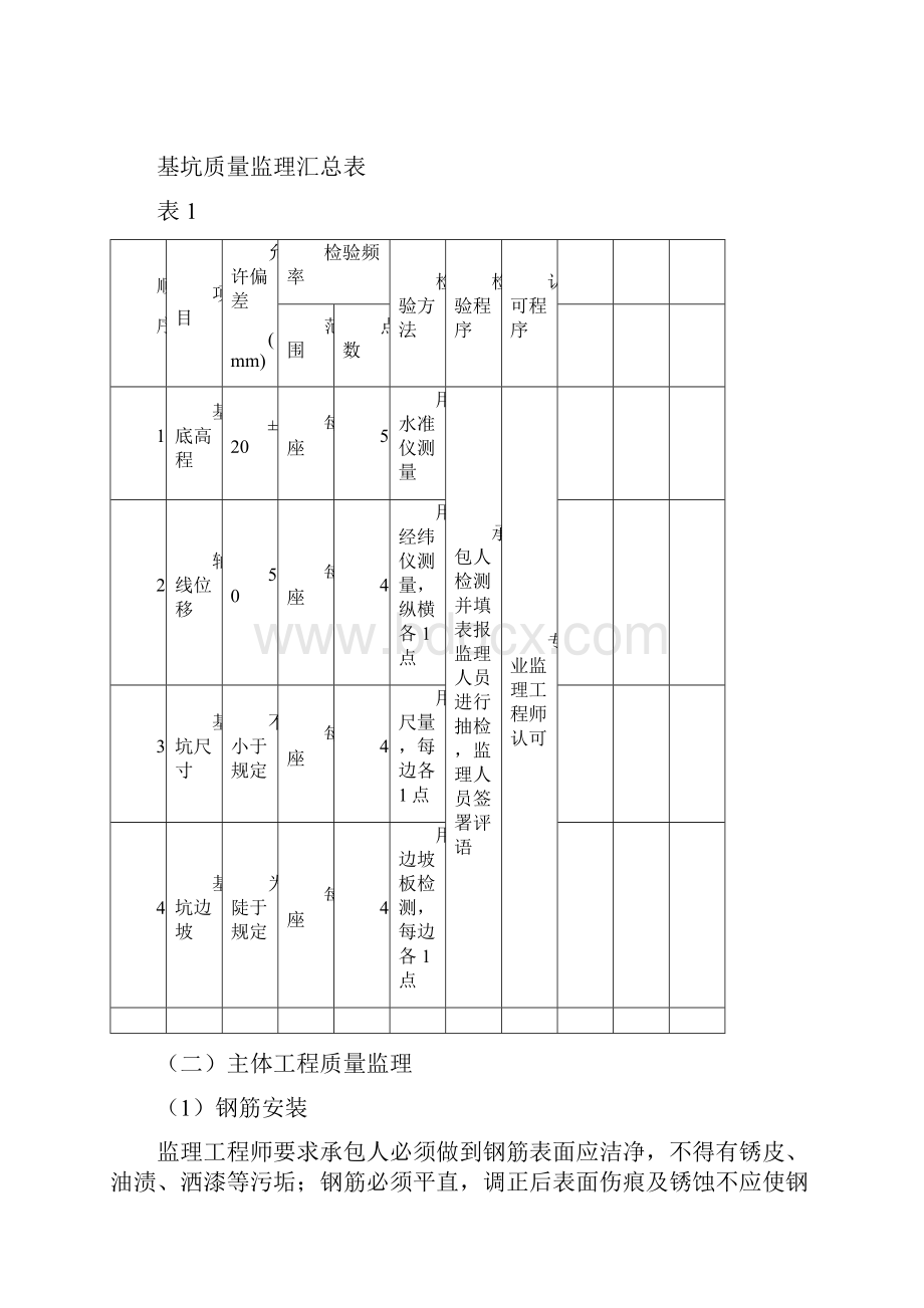 第八部分泵站工程监理细则DOC.docx_第3页