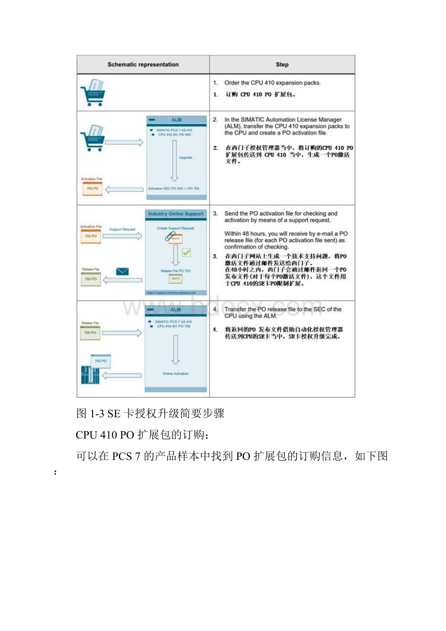 西门子CPU 410 系统扩展卡 PO 升级步骤说明工程师培训.docx_第3页