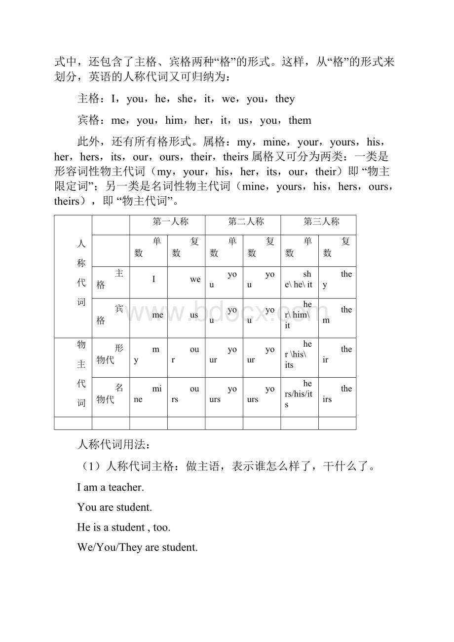 minlqAAA人教版七年级上册英语语法和练习.docx_第2页