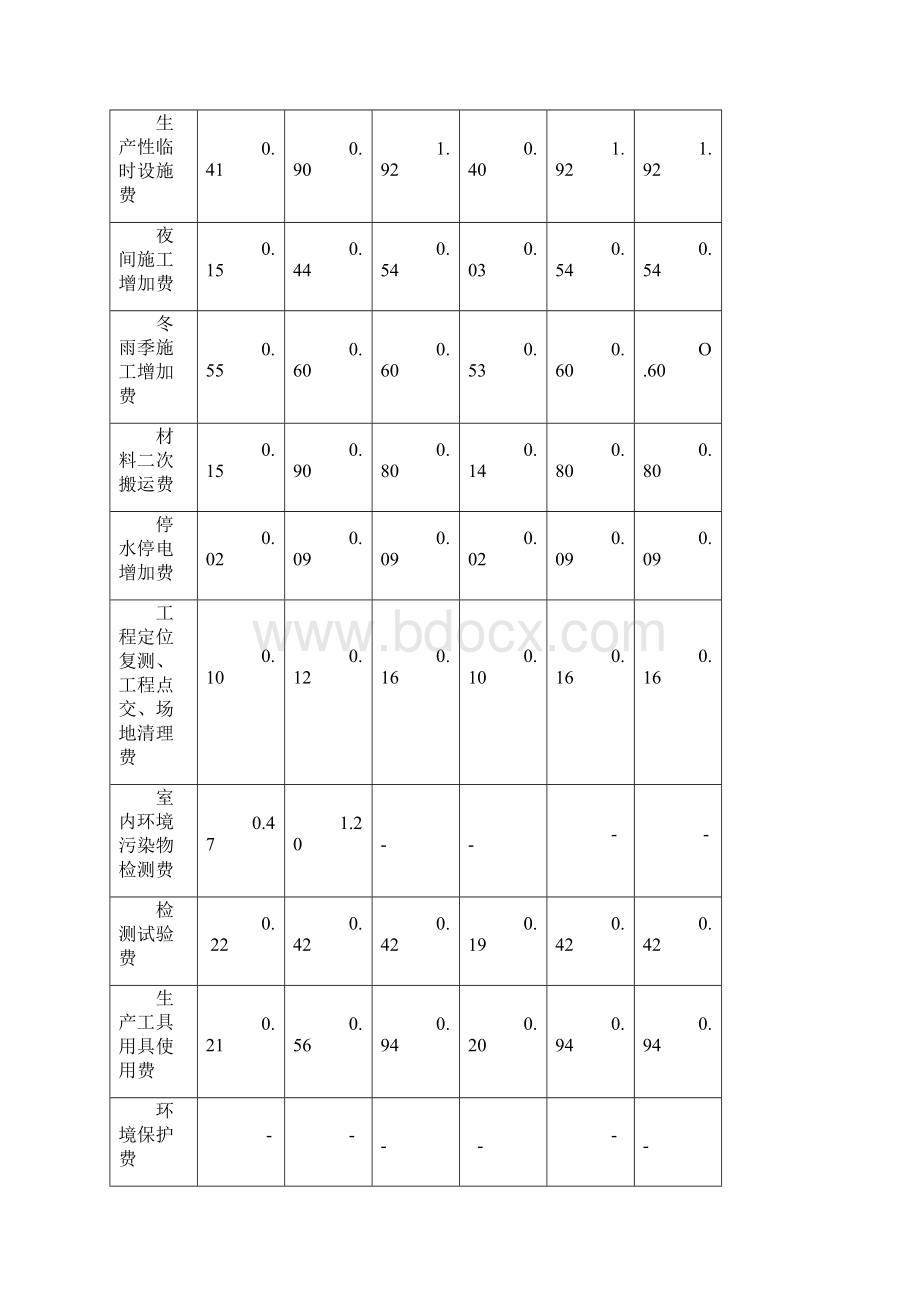 工程取费标准.docx_第2页