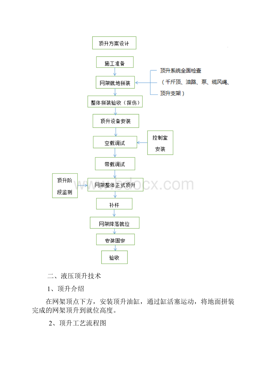 浅谈网架顶升方案.docx_第3页