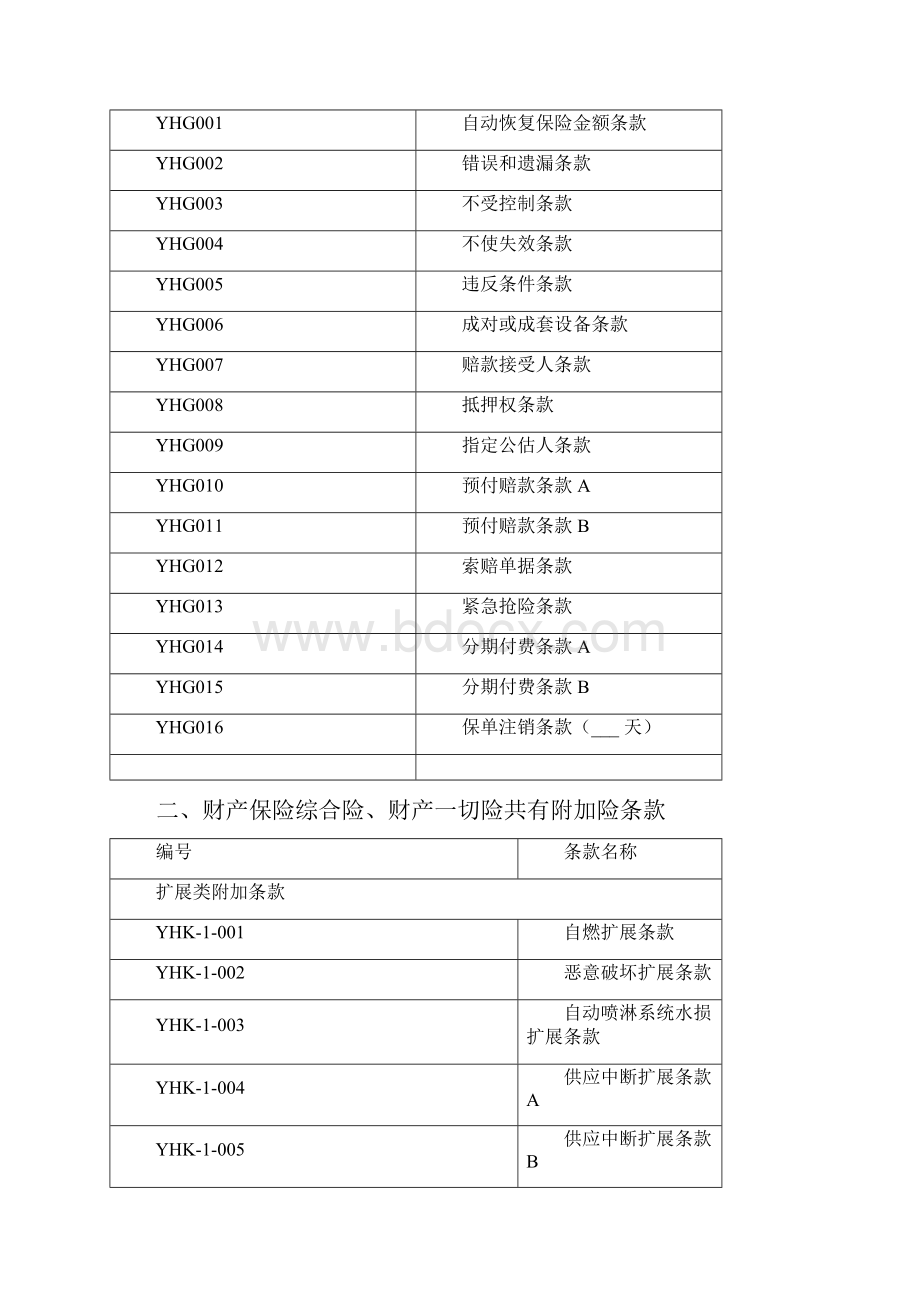 永安保险备案N5号财产保险附加险条款.docx_第2页