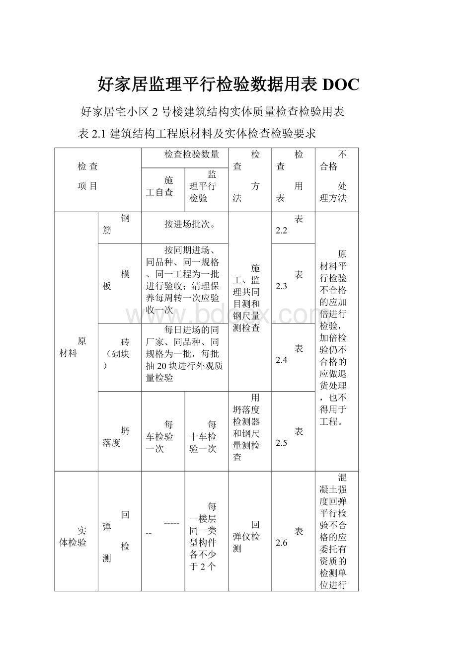 好家居监理平行检验数据用表DOC.docx