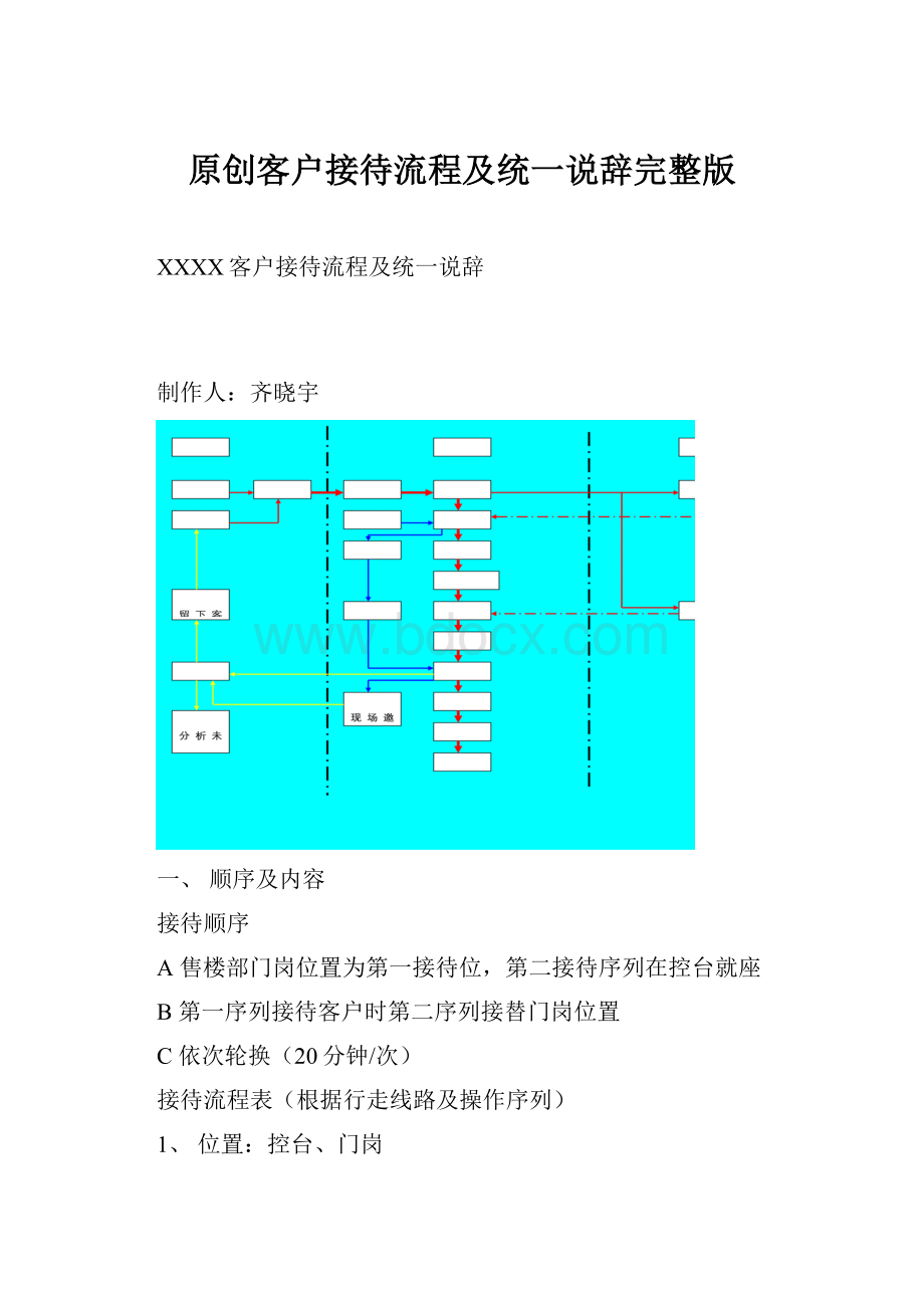 原创客户接待流程及统一说辞完整版.docx_第1页