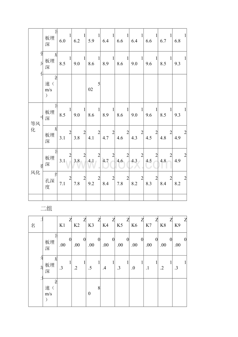 钻孔揭露岩土层深度.docx_第3页