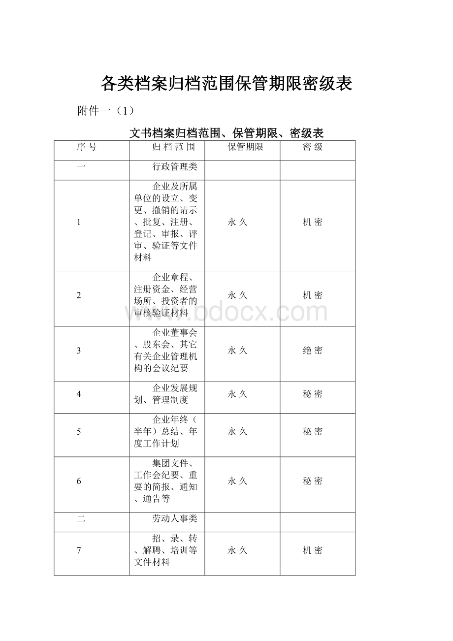 各类档案归档范围保管期限密级表.docx