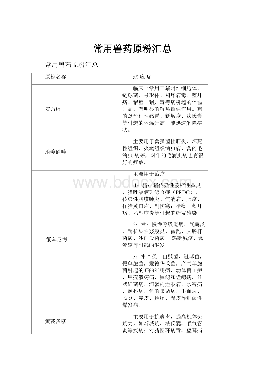 常用兽药原粉汇总.docx_第1页