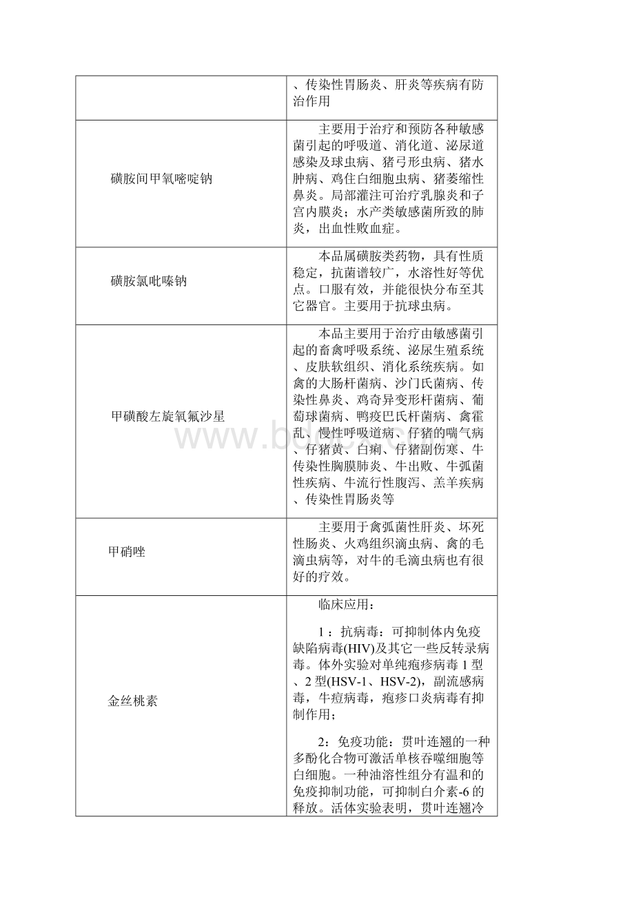 常用兽药原粉汇总.docx_第2页