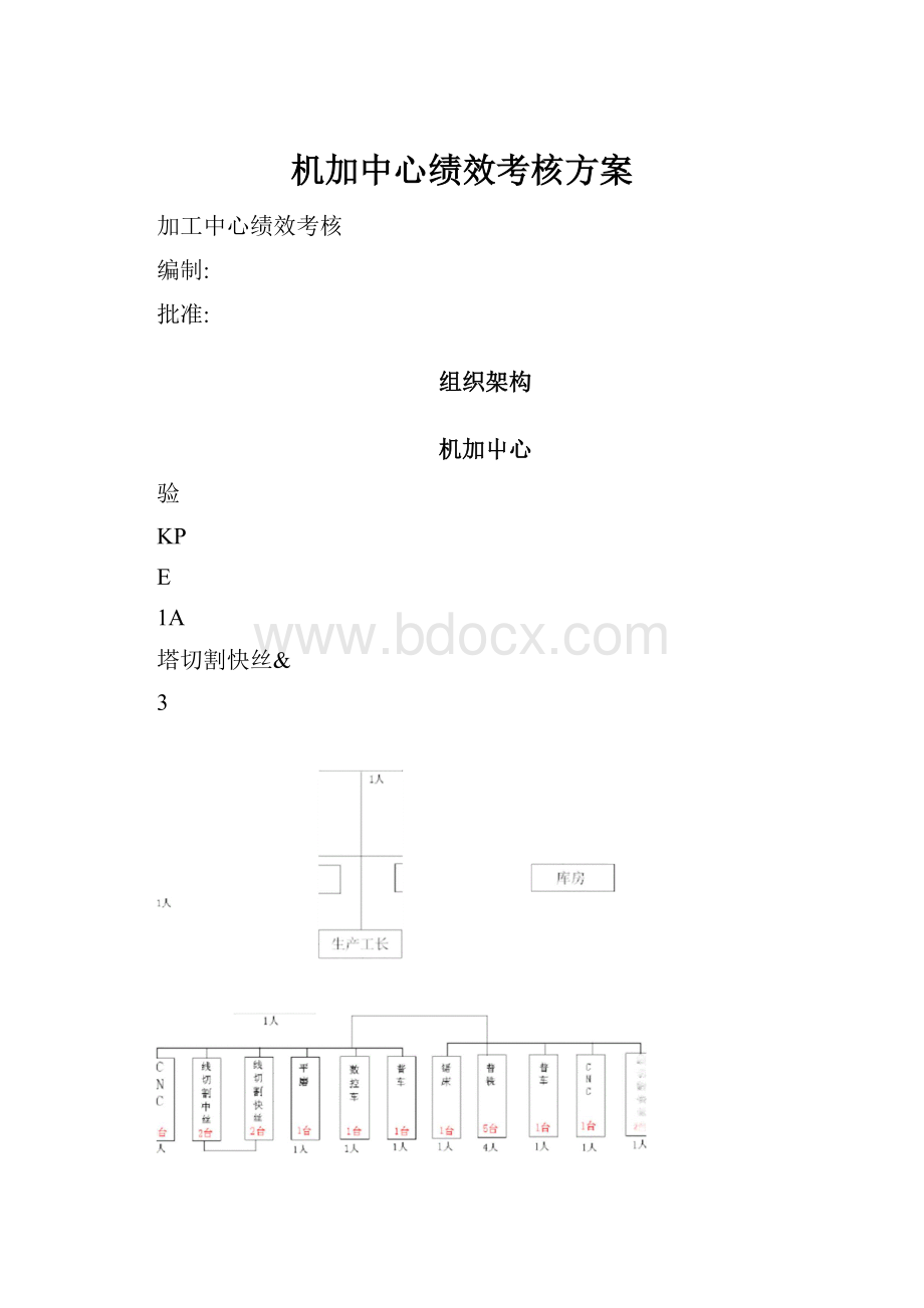 机加中心绩效考核方案.docx