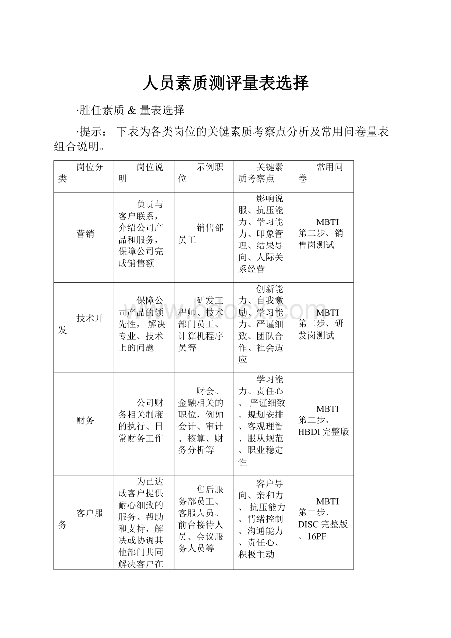 人员素质测评量表选择.docx