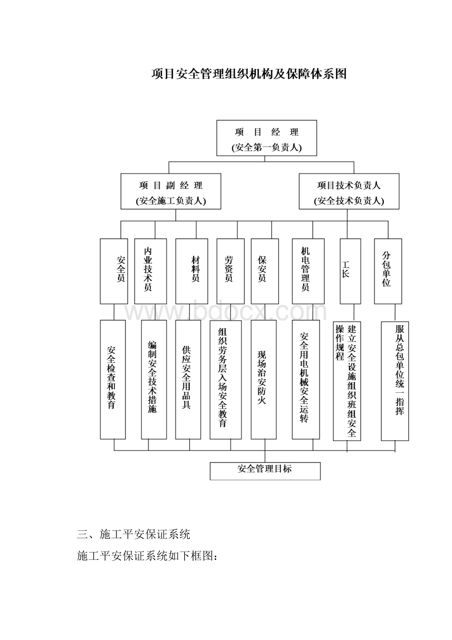 项目部平安文明生产责任制.docx_第2页