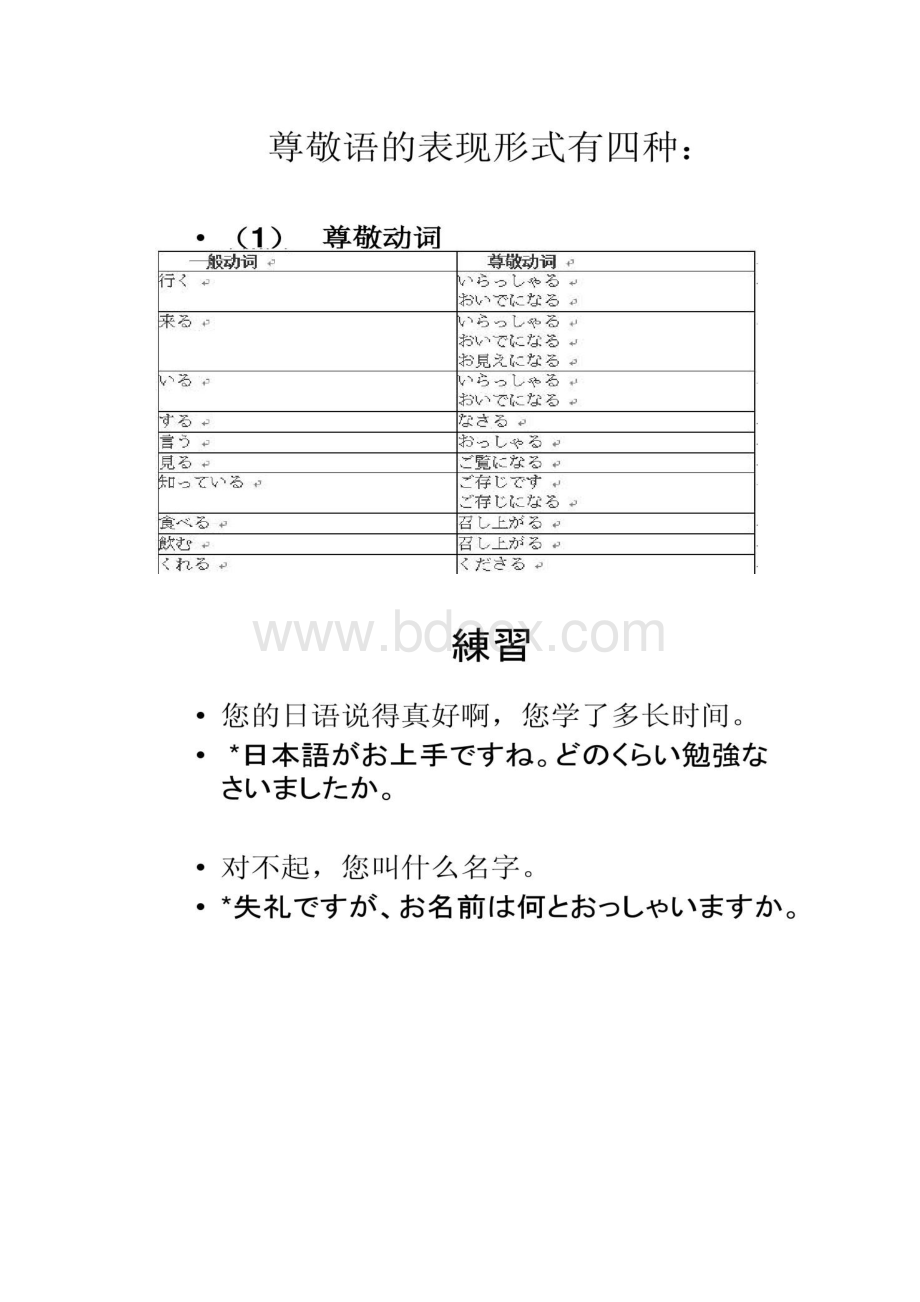 日语的尊敬语与自谦语大总结.docx_第2页