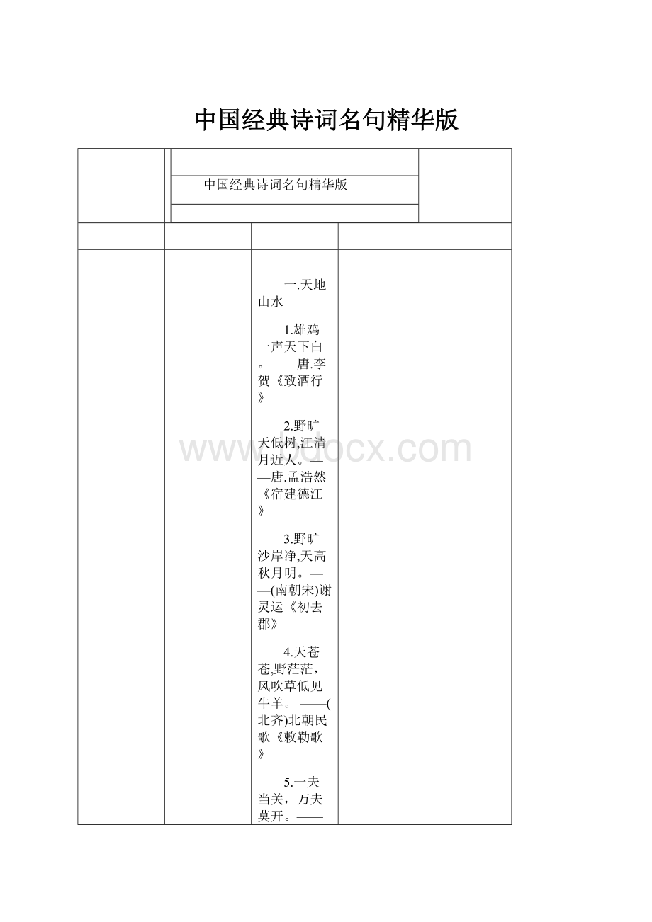 中国经典诗词名句精华版.docx_第1页