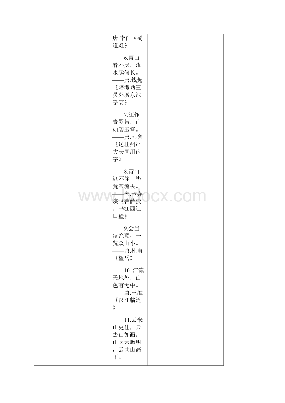 中国经典诗词名句精华版.docx_第2页