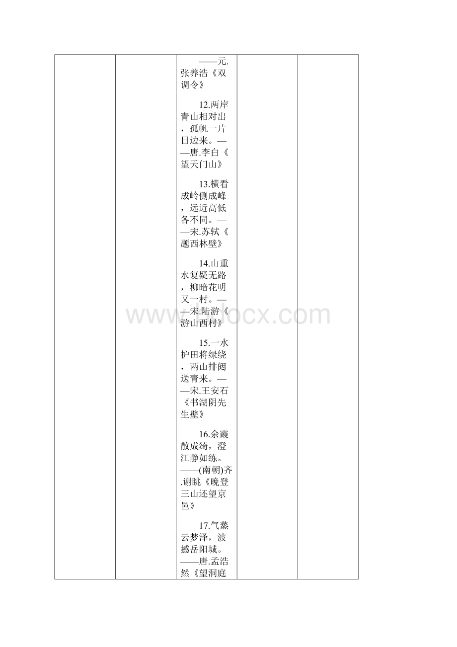 中国经典诗词名句精华版.docx_第3页