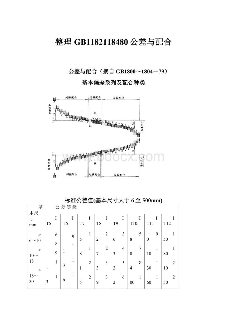 整理GB1182118480公差与配合.docx