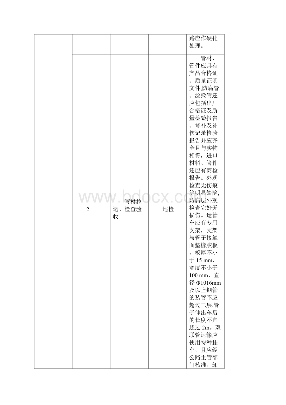 长输管线施工控制要点.docx_第3页