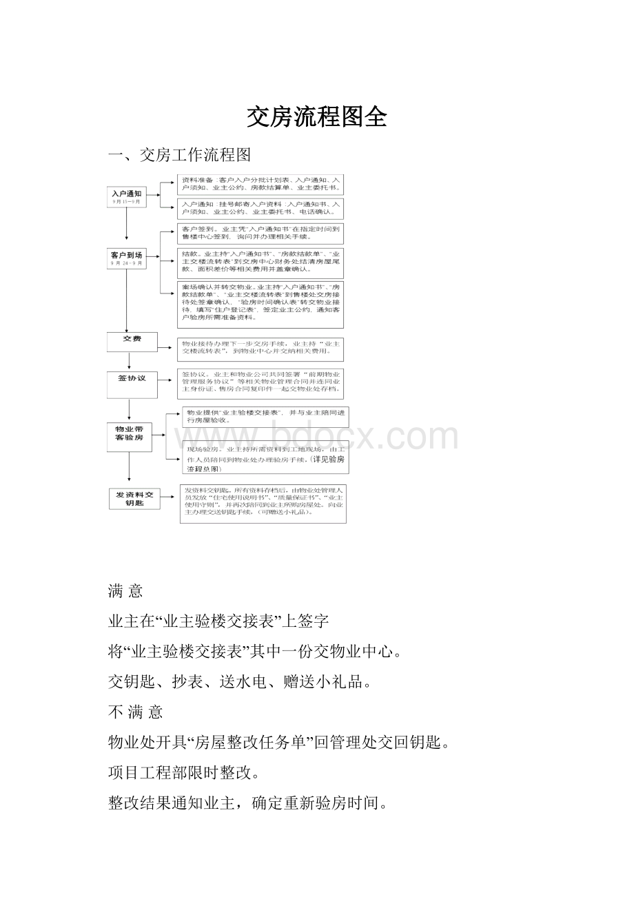 交房流程图全.docx