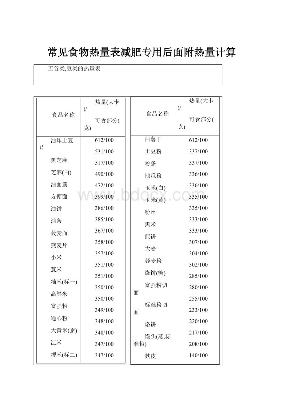 常见食物热量表减肥专用后面附热量计算.docx_第1页