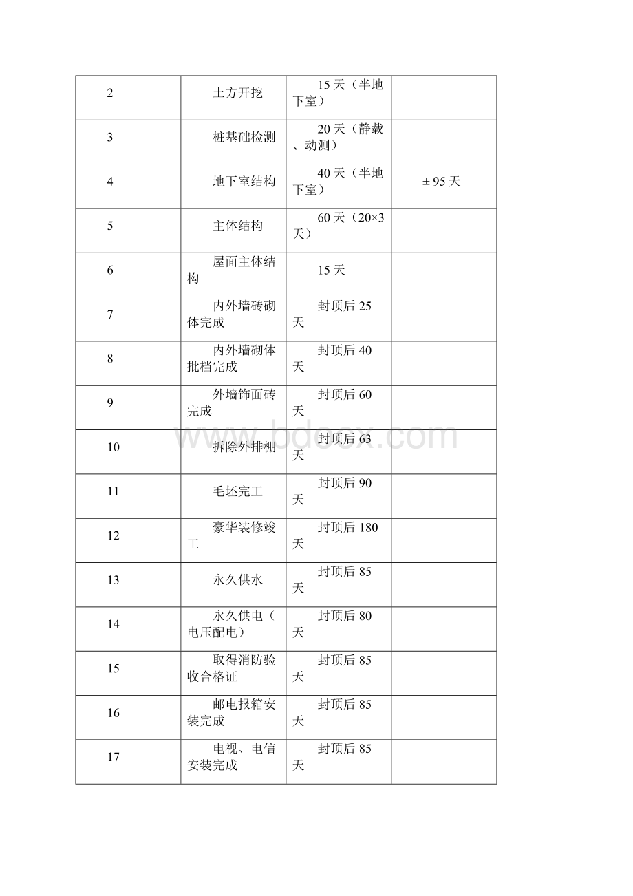 标准化工期.docx_第2页