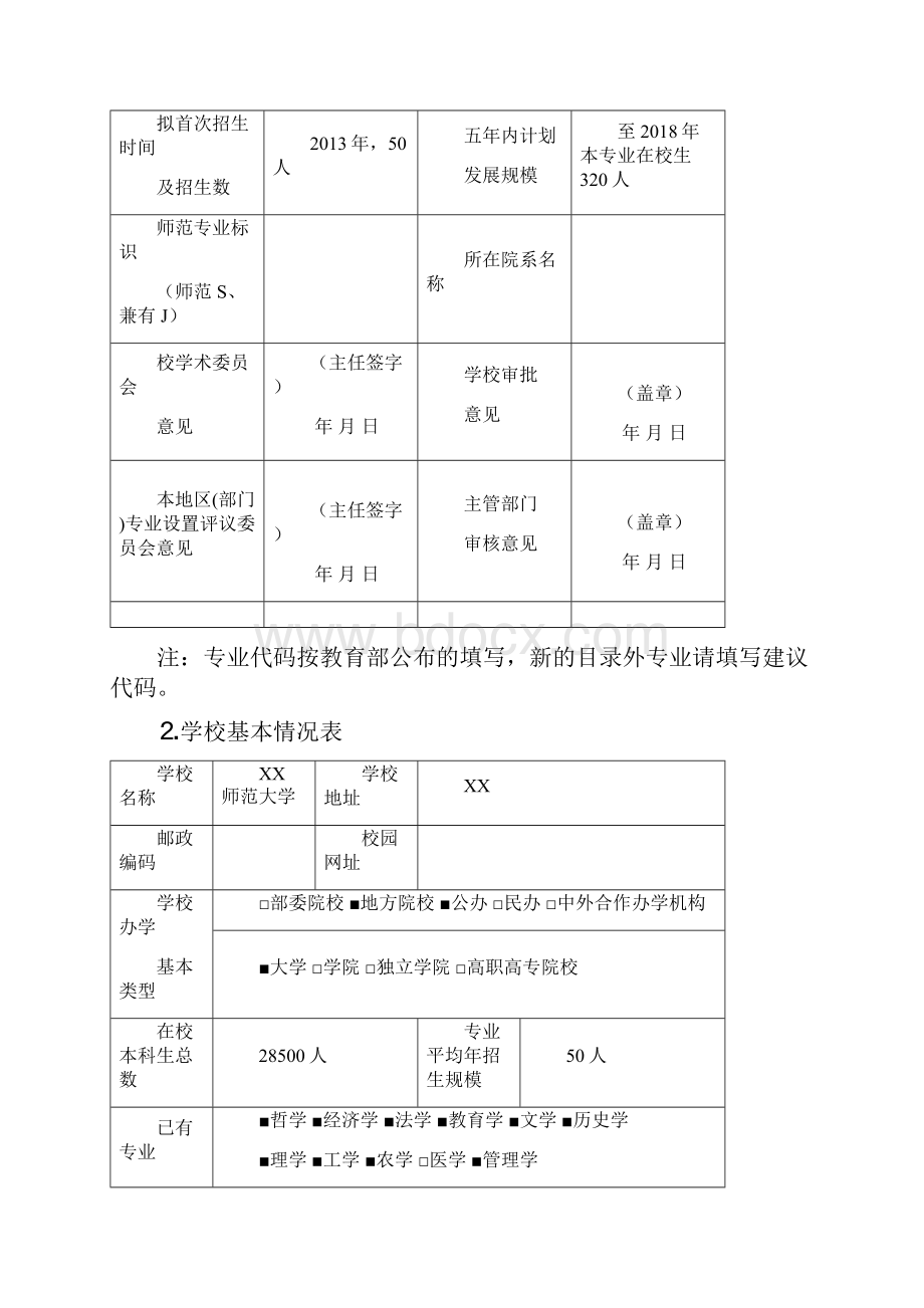 度新增专业申请表填写完整doc.docx_第3页