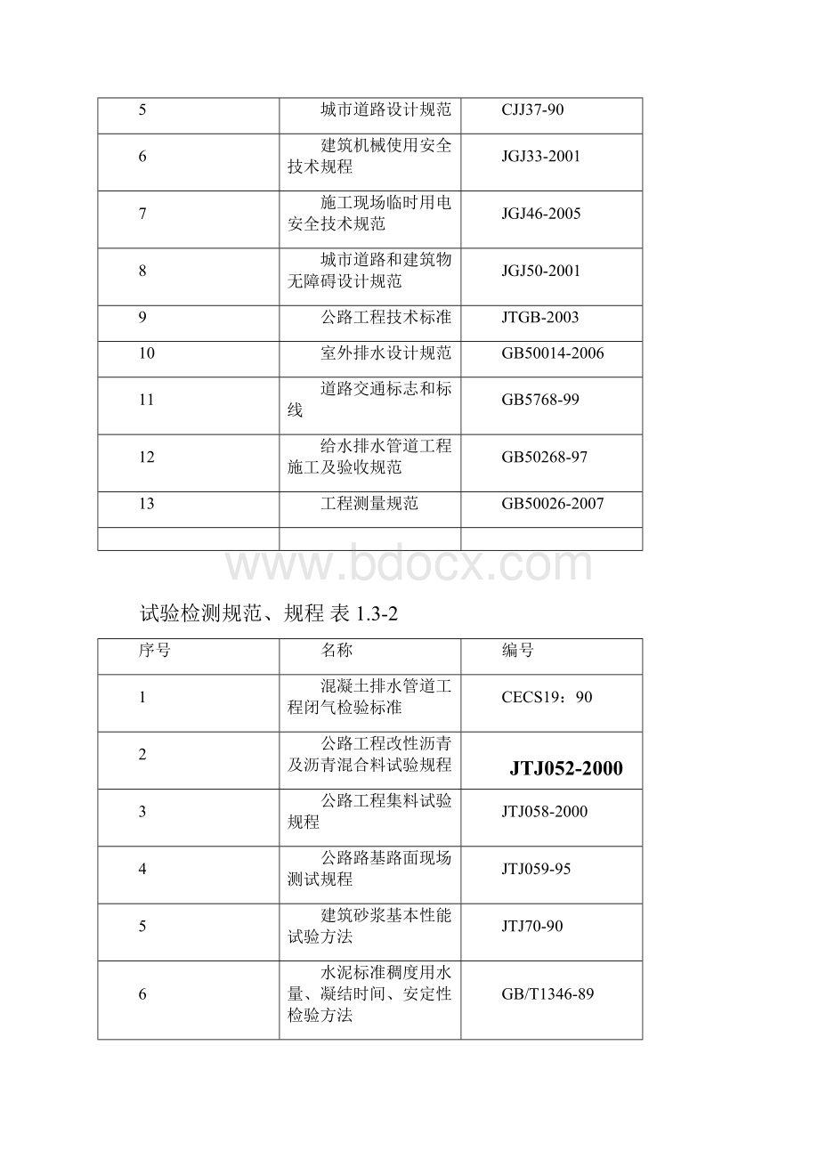 污水工程钢筋混凝土管施工方案.docx_第2页